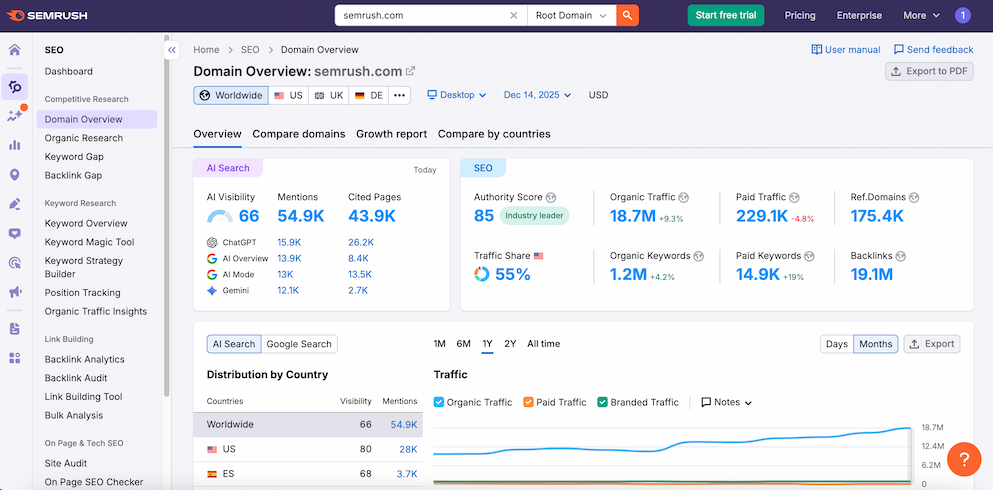 Semrush SEO & digital marketing platform dashboard
