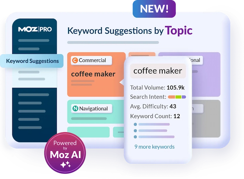 AI Keyword Suggestion Moz Pro