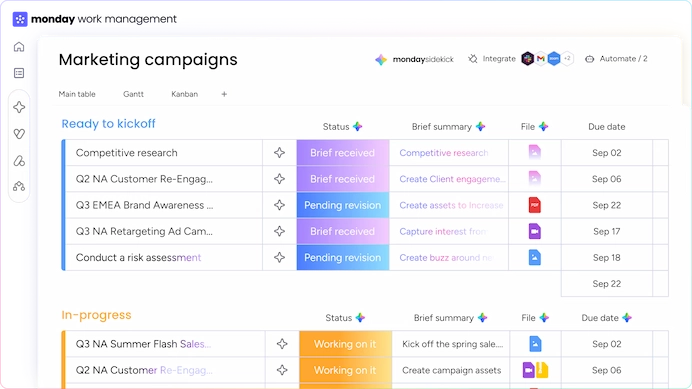 Monday.com Campaign Management Board